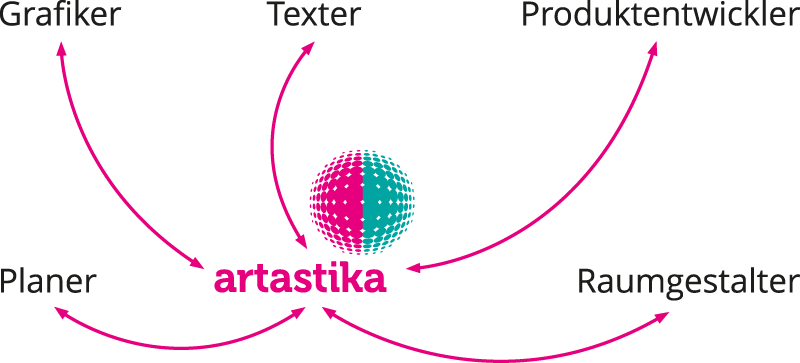 Grafik_Vernetzung_artastika